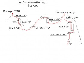 Схема маршрута: траверс вершин Учитель-Пионер